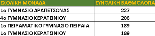 Στιγμιότυπο οθόνης 2025 05 27 094934