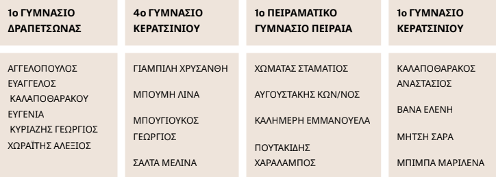 Στιγμιότυπο οθόνης 2025 05 27 095127