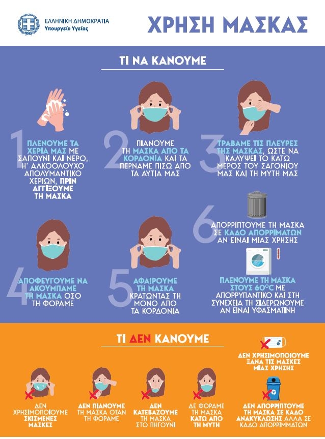 &Omicron;&Delta;&Eta;&Gamma;&Iota;&Epsilon;&Sigma; &Upsilon;&Pi;&Omicron;&Upsilon;&Rho;&Gamma;&Epsilon;&Iota;&Omicron;&Upsilon; &Upsilon;&Gamma;&Epsilon;&Iota;&Alpha;&Sigma; &Gamma;&Iota;&Alpha; &Tau;&Eta; &Chi;&Rho;&Eta;&Sigma;&Eta; &Mu;&Alpha;&Sigma;&Kappa;&Alpha;&Sigma; &Pi;&Rho;&Omicron;&Sigma;&Omega;&Pi;&Omicron;&Upsilon;