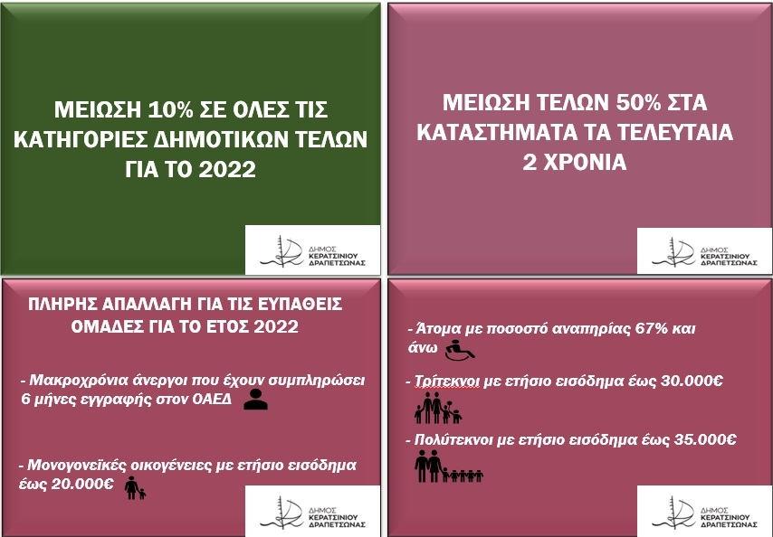 &Sigma;&Eta;&Mu;&Alpha;&Nu;&Tau;&Iota;&Kappa;&Epsilon;&Sigma; &Mu;&Epsilon;&Iota;&Omega;&Sigma;&Epsilon;&Iota;&Sigma; &Kappa;&Alpha;&Iota; &Alpha;&Pi;&Alpha;&Lambda;&Lambda;&Alpha;&Gamma;&Epsilon;&Sigma; &Sigma;&Tau;&Alpha; &Delta;&Eta;&Mu;&Omicron;&Tau;&Iota;&Kappa;&Alpha; &Tau;&Epsilon;&Lambda;&Eta; &Gamma;&Iota;&Alpha; &Tau;&Omicron; 2022